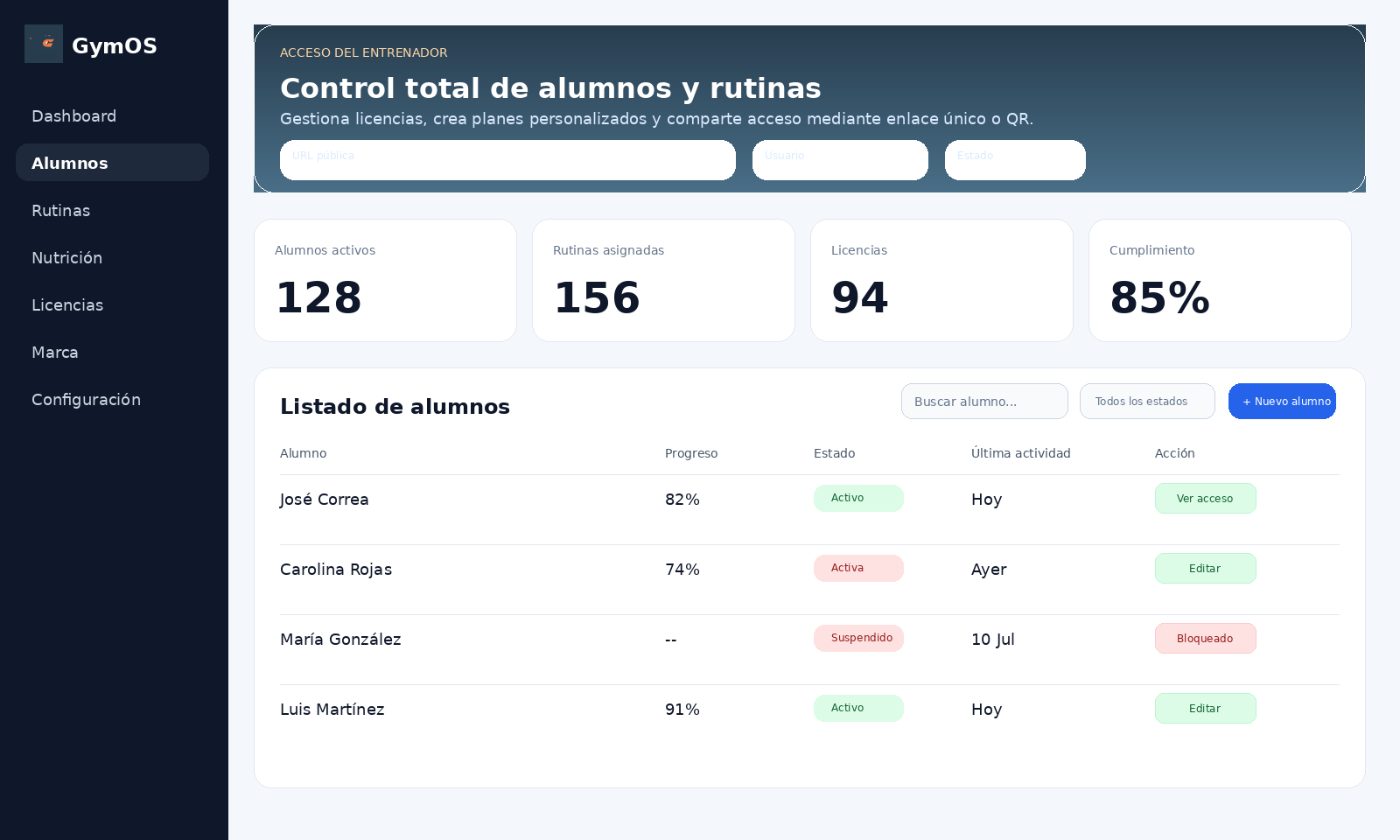 Panel del entrenador